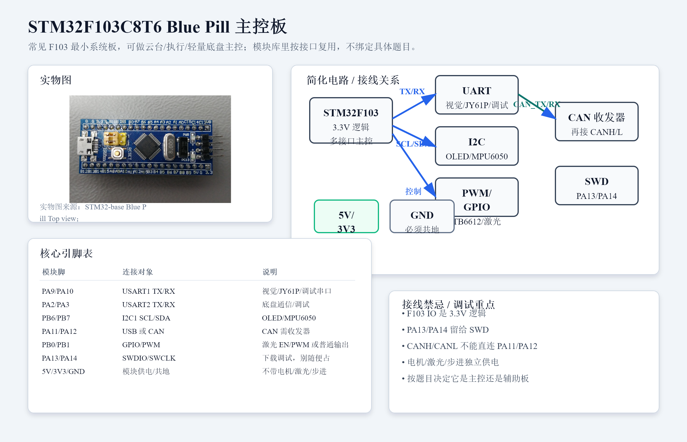 STM32F103C8T6 Blue Pill 主控板 卡片