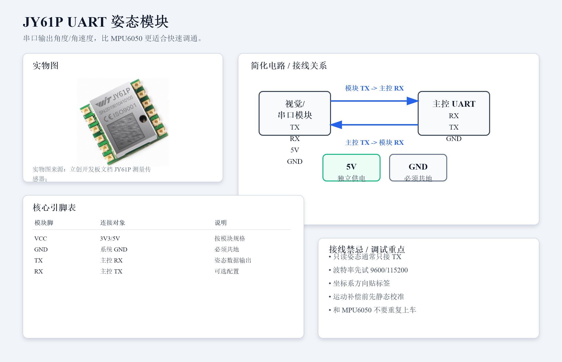 JY61P UART 姿态模块 卡片