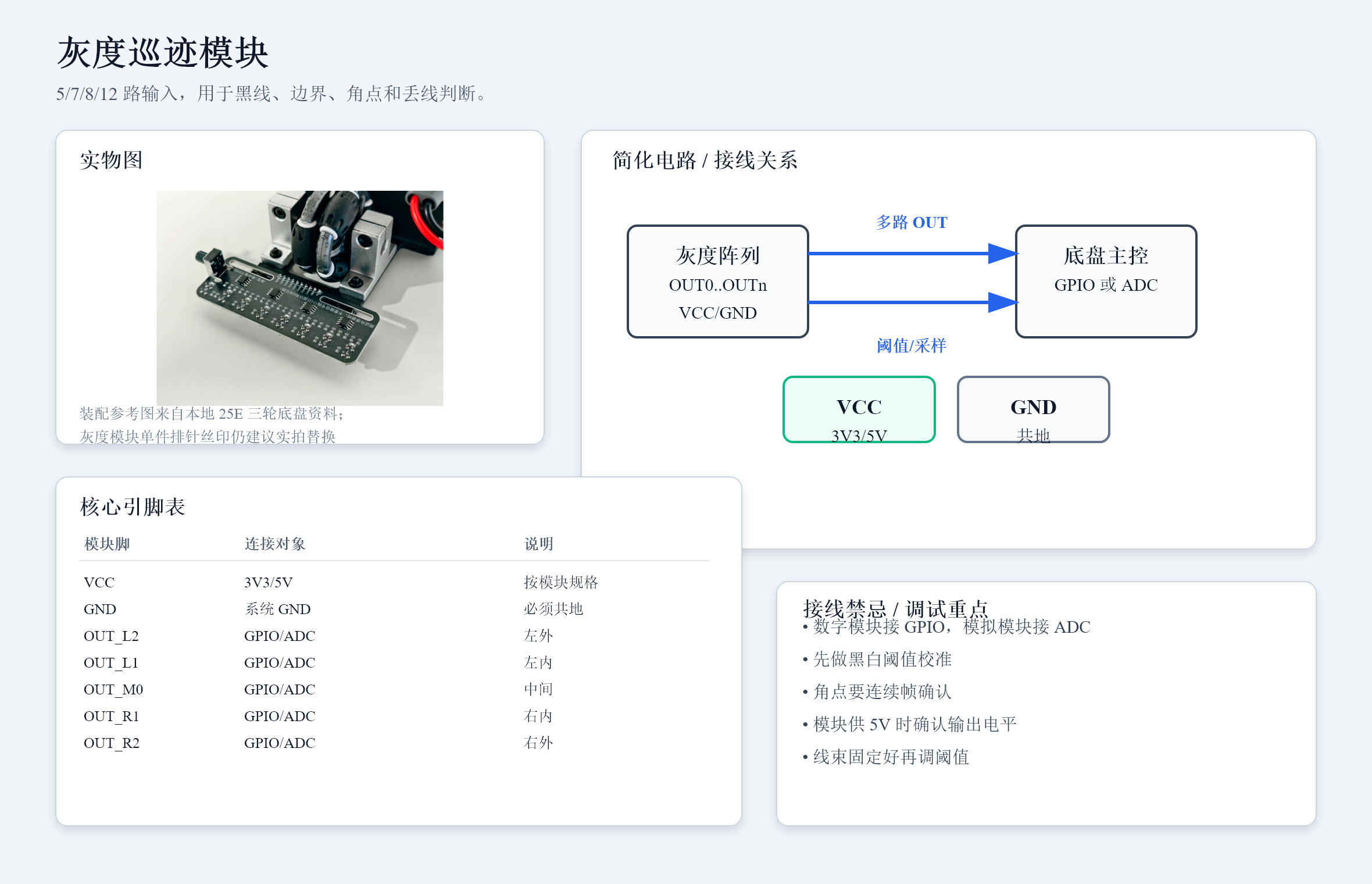 灰度巡迹模块 卡片