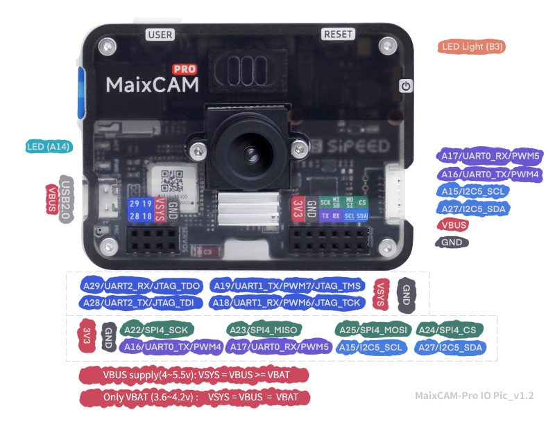 MaixCAM Pro Sipeed 完整IO引脚图
